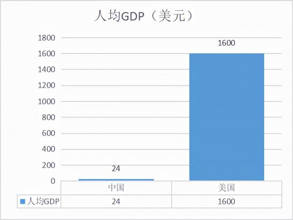 看完以下資料,你才真正明白立國戰爭有多偉大 看完以下資料,你才真正明白立國戰爭有多偉大