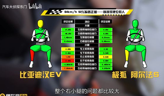 如何看待比亞迪漢EV對撞極狐阿爾法S,靜置2天后漢EV起火? 如何看待比亞迪漢EV對撞極狐阿爾法S,靜置2天后漢EV起火?