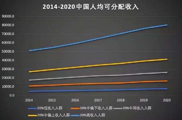 最新的居民收入資料，釋放了什麼訊號？