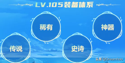 DNF 2022新版本：等級擴張110級，男槍新職業來襲，新副本團本開啟