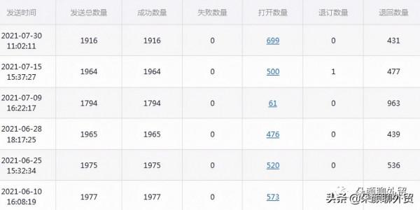 大資料+決策人挖掘+郵件推廣+whatapp助手=3個月出50W貨值 大資料+決策人挖掘+郵件推廣+whatapp助手=3個月出50W貨值