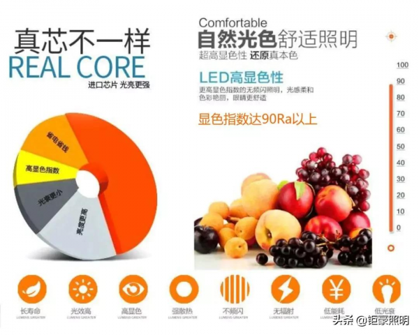 獨具匠“芯”，品質照明