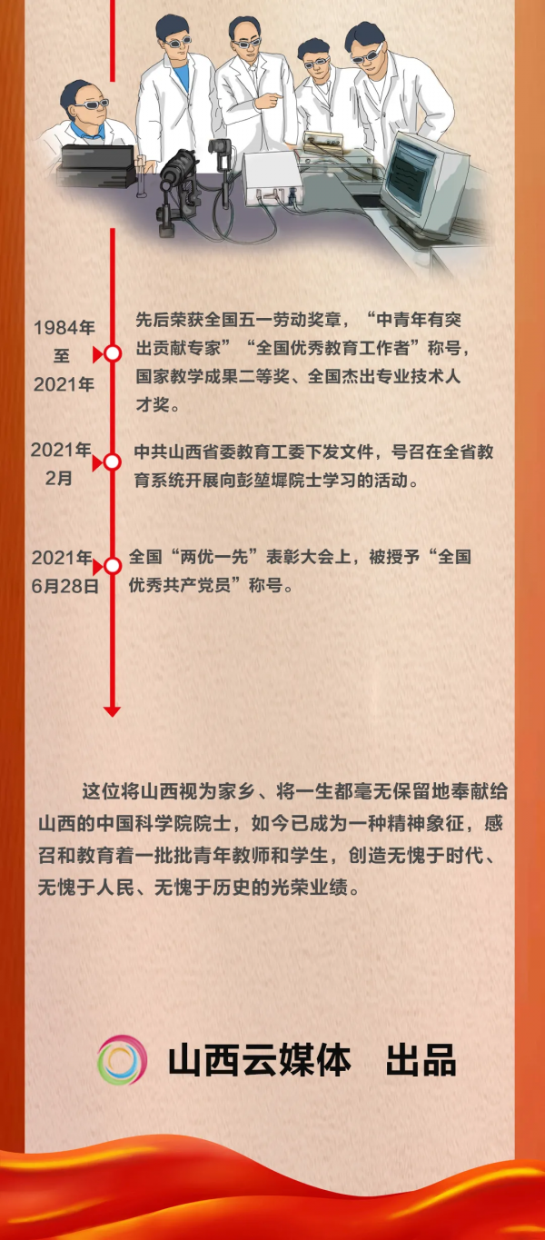 手繪|彭堃墀:一位量子科學家的60年大事記 手繪|彭堃墀:一位量子科學家的60年大事記