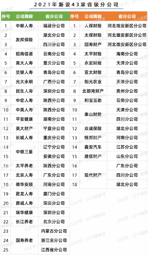 2021年保險業“13個關鍵詞”！也許就是一個字“難”