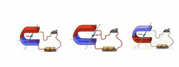 中學階段通電直導線周圍的磁場，電磁鐵、電動機、發電機等的原理