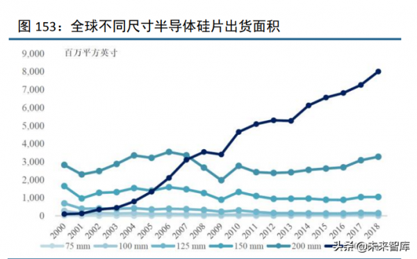 化工行業120頁深度研究及投資策略:週期、龍頭與新材料 化工行業120頁深度研究及投資策略:週期、龍頭與新材料