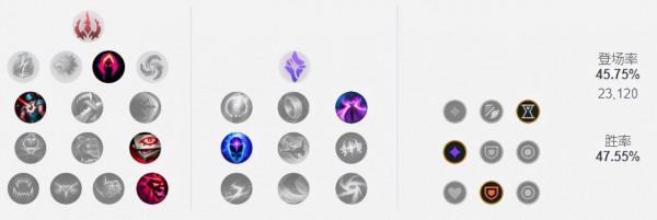 11.23三大冷門上單AP推薦！大頭蘭博領銜上分