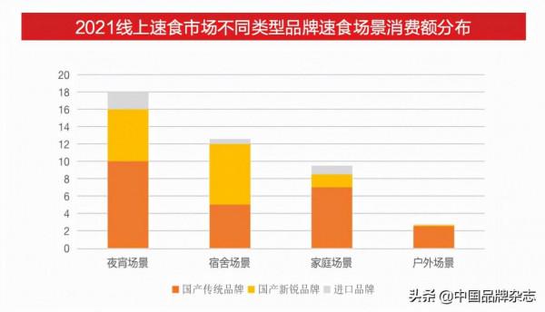 2500億！新速食“圍攻”康師傅