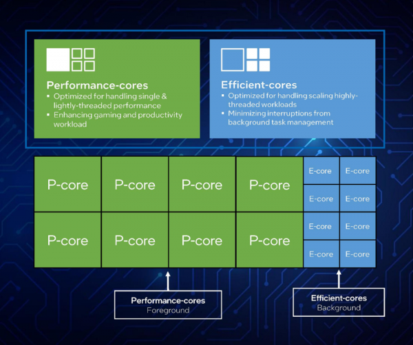 酷睿i9-12900K+ROG Z690 EXTREME首測：重返戰力之巔