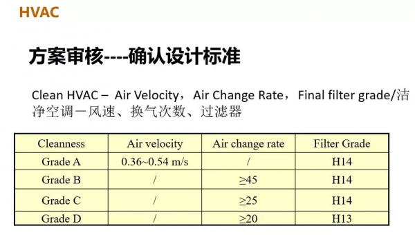潔淨空調系統&lpar;HVAC、AHU&rpar;基礎知識