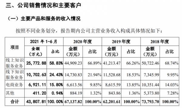 IPO觀察｜思維造物重啟創業板稽核，販賣焦慮的羅振宇正面臨焦慮