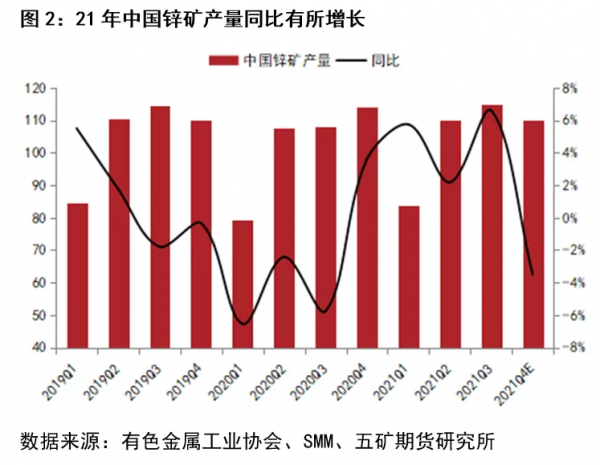 鋅期貨:產業鏈正在走向失衡 鋅期貨:產業鏈正在走向失衡