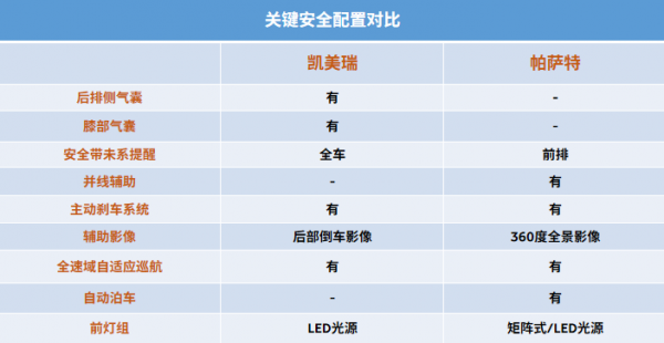 是你，你選哪款！日德之戰 豐田凱美瑞對比大眾帕薩特