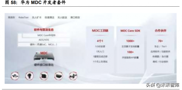 汽車智慧化深度報告：全球車載計算平臺賽道核心玩家全面梳理