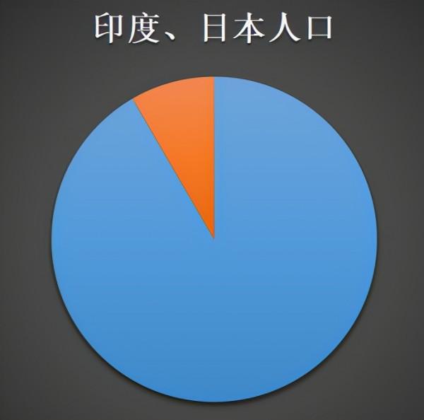 重新認識印度:國力不在日本之下 重新認識印度:國力不在日本之下