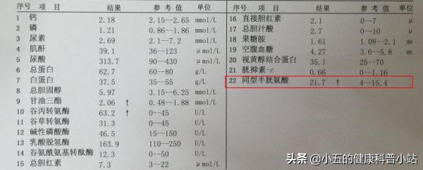 為什麼勸老年人多吃葉酸,科學服用可以防治5種疾病 為什麼勸老年人多吃葉酸,科學服用可以防治5種疾病