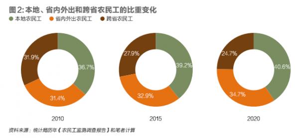 珠三角等地用工荒,返鄉就業收入低,農民工為何仍大規模迴流? 珠三角等地用工荒,返鄉就業收入低,農民工為何仍大規模迴流?