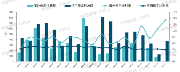 1-11月百城價格累計小幅上漲,90-120平戶型仍為主流 1-11月百城價格累計小幅上漲,90-120平戶型仍為主流