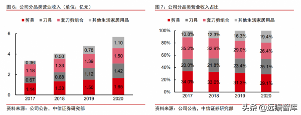 400年老字號企業，張小泉：以刀剪為主，向其他生活家居用品延伸