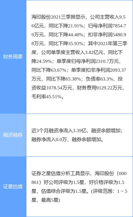 海印股份最新公告：出售番禺區南村鎮海順路8號2401房房產給興迅實業