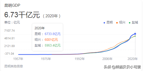 趨勢研判:樓市大調控時代,哪些城市的未來房價不被看好? 趨勢研判:樓市大調控時代,哪些城市的未來房價不被看好?