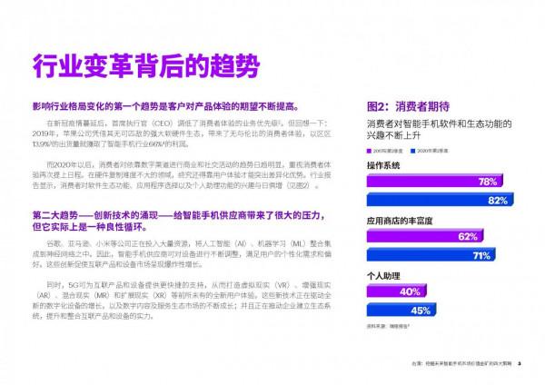 挖掘未來智慧手機 市場價值金礦的 四大策略 挖掘未來智慧手機 市場價值金礦的 四大策略