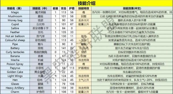 starsharks(星鯊)星鯊最全中文版攻略及“盲盒連結” starsharks(星鯊)星鯊最全中文版攻略及“盲盒連結”