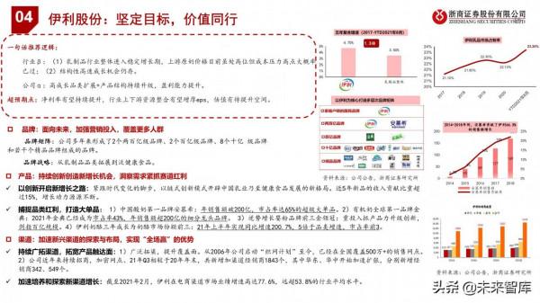 食品飲料行業投資策略：尋找結構性機會，把握三大投資主線