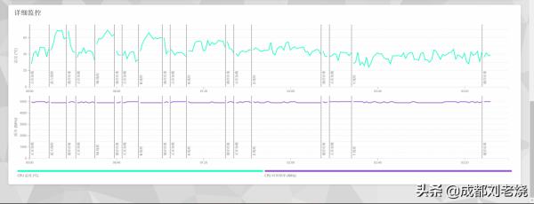 Z690系列的天花板，5萬元的電腦安裝分享