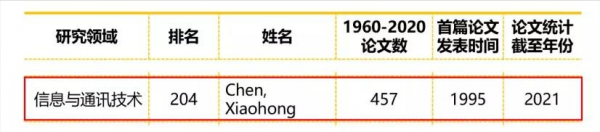 全球頂尖！美國斯坦福大學釋出重要榜單，湖南女院士再次入選