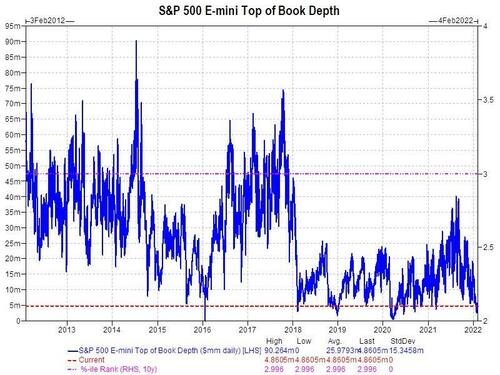 抄底大軍來了？高盛：本週將是2022年來首次資金淨流入美股
