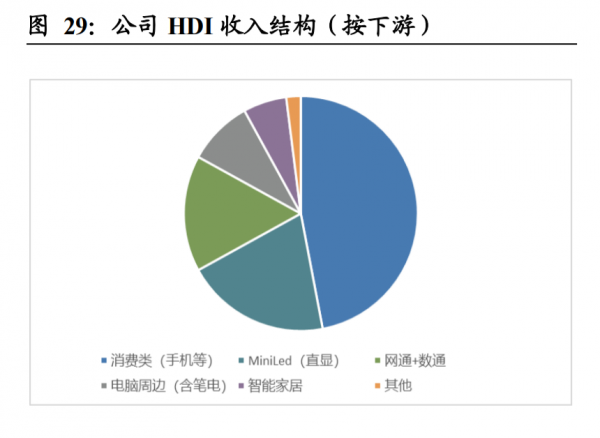勝宏科技研究報告:快速成長的內資硬板廠商 勝宏科技研究報告:快速成長的內資硬板廠商