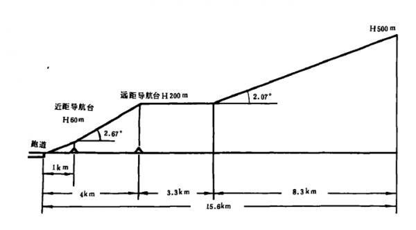 二十年前美國軍用機墜毀中歐,滿載高官無人生還,誰對美機下手? 二十年前美國軍用機墜毀中歐,滿載高官無人生還,誰對美機下手?