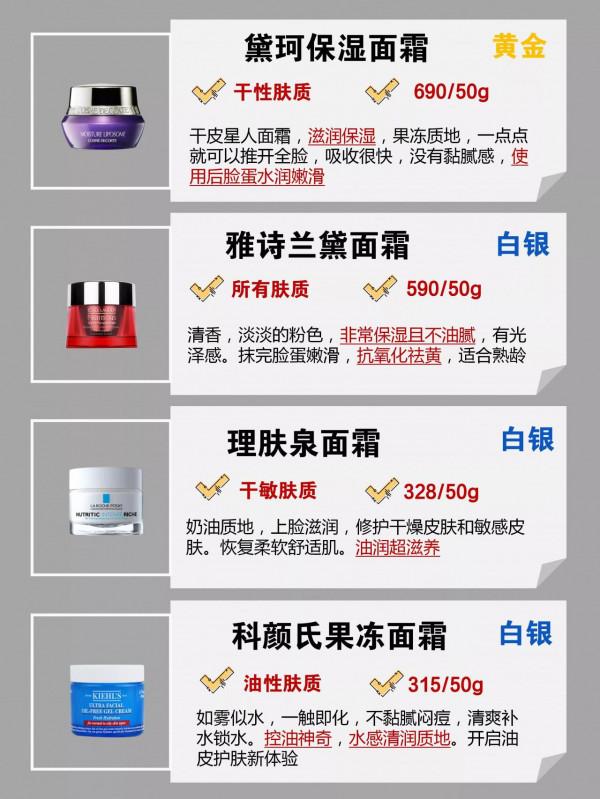 快來查收這份面霜王者指南