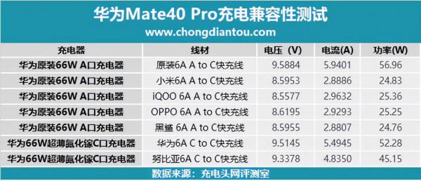 此6A非彼6A,不同廠家線材混用還能快充嗎? 此6A非彼6A,不同廠家線材混用還能快充嗎?