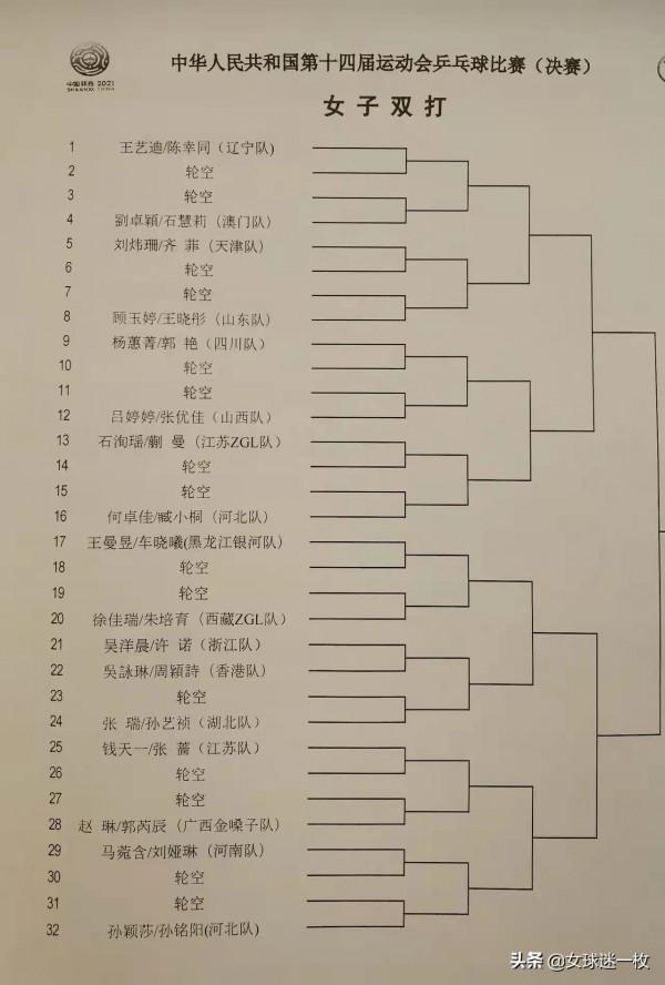 乒乓球籤表出爐！陳夢王曼昱同半區，王楚欽林高遠同區 朱雨玲退賽