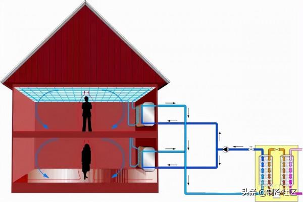 各型別供熱系統圖大全,一飽眼福 各型別供熱系統圖大全,一飽眼福