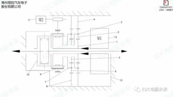 「技研」新能源電驅系統專利剖析