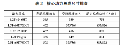 乘用車底盤平臺化方案研究與應用&mdash;&mdash;江淮汽車