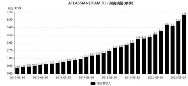 雲計算巨頭業績高速增長，殺估值接近尾聲？