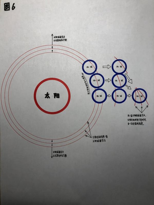 兩百年來，被物理學遺忘的天體執行規律