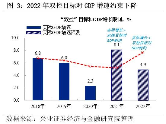 經濟發展面臨三重壓力,明年“三駕馬車”將如何拉動經濟增長 經濟發展面臨三重壓力,明年“三駕馬車”將如何拉動經濟增長