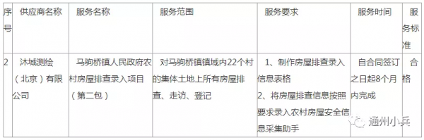 涉拆遷！通州這個鎮又有大動作，或將迎來鉅變
