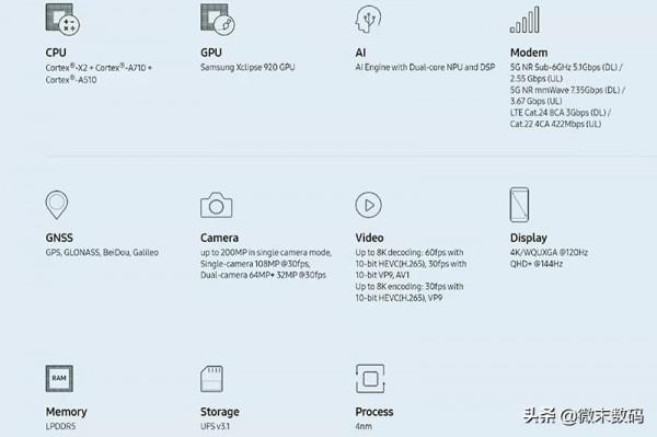 三星Exynos 2200釋出，跑分不敵驍龍8Gen1？三星4奈米工藝拉跨？