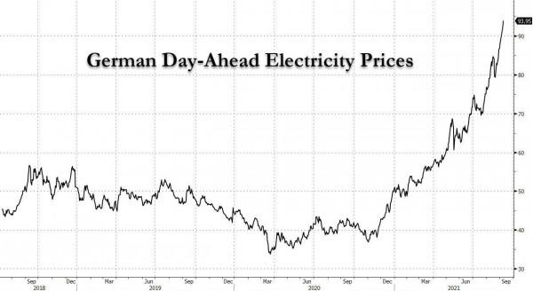 歐洲大鬧氣荒,日本、印度也開始“恐慌式”搶購天然氣 歐洲大鬧氣荒,日本、印度也開始“恐慌式”搶購天然氣