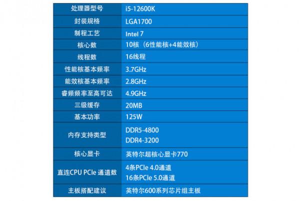 不想多花錢,12代酷睿主機該如何配?Z690+DDR5,7000元配置推薦 不想多花錢,12代酷睿主機該如何配?Z690+DDR5,7000元配置推薦