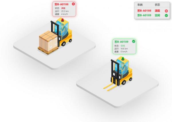 智慧倉儲位置應用解決方案 智慧倉儲位置應用解決方案