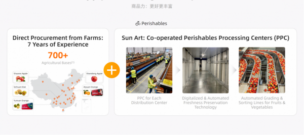 阿里Investor Day，淘特的M2C能移植到淘菜菜嗎？