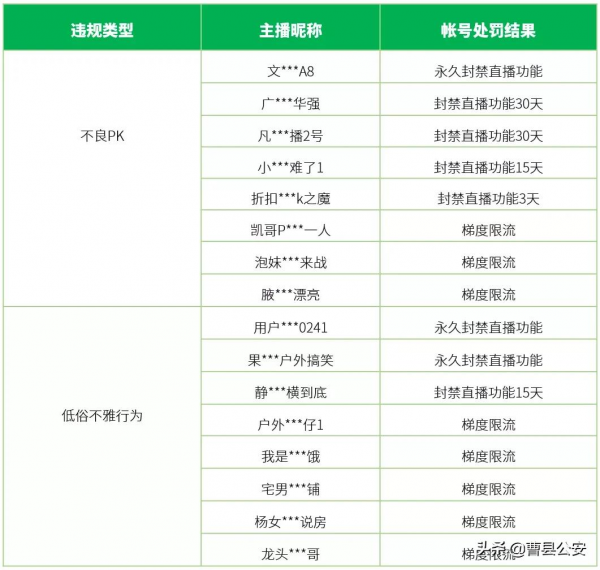 微信出手了！封禁！