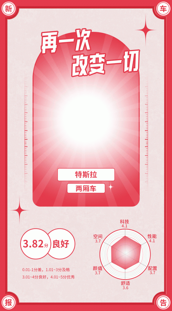 百萬效能只賣16萬！特斯拉Model 2啥時候能國產？